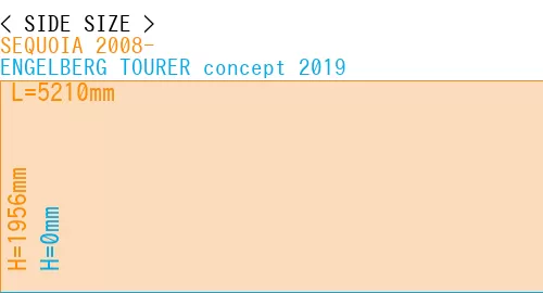 #SEQUOIA 2008- + ENGELBERG TOURER concept 2019